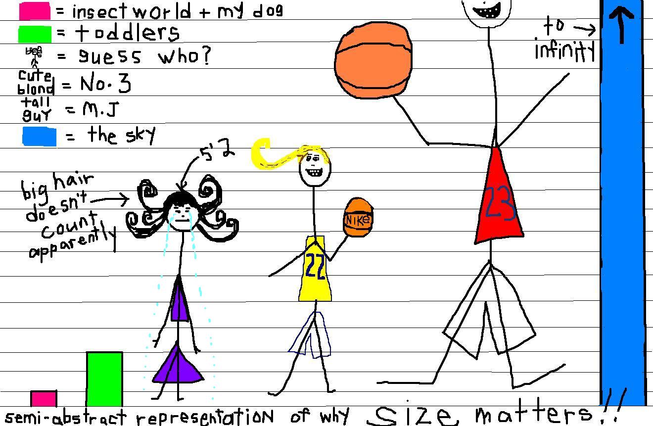 size graph