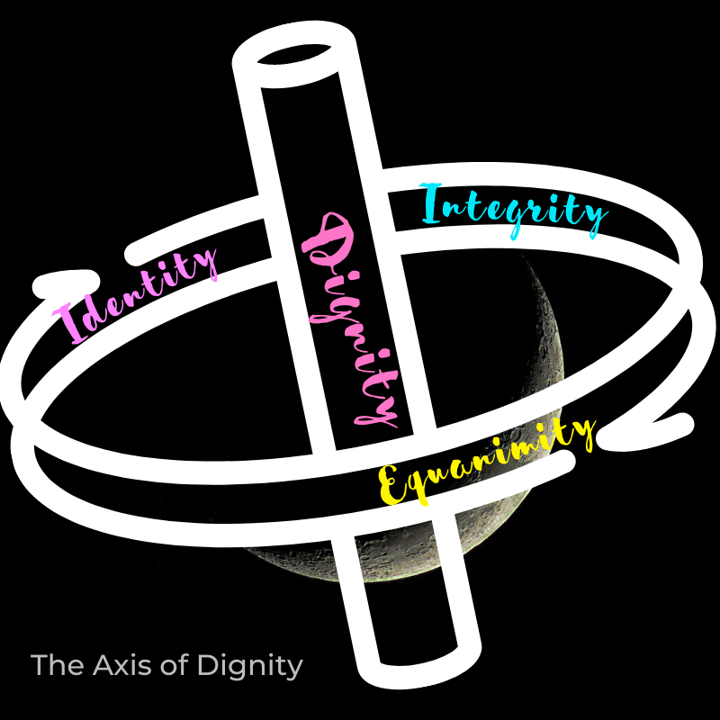 Axis of Dignity and the New Self Care Model